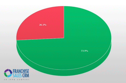 crm software